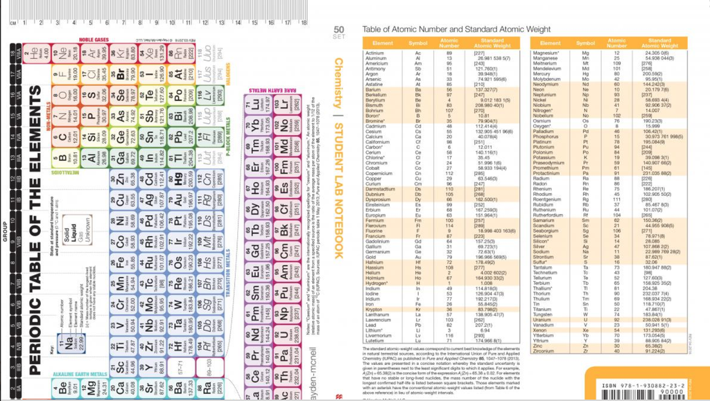 SPIRAL BOUND STUDENT CHEM LAB NOTEBOOK 100 DUPLICATE SETS Lute Locker